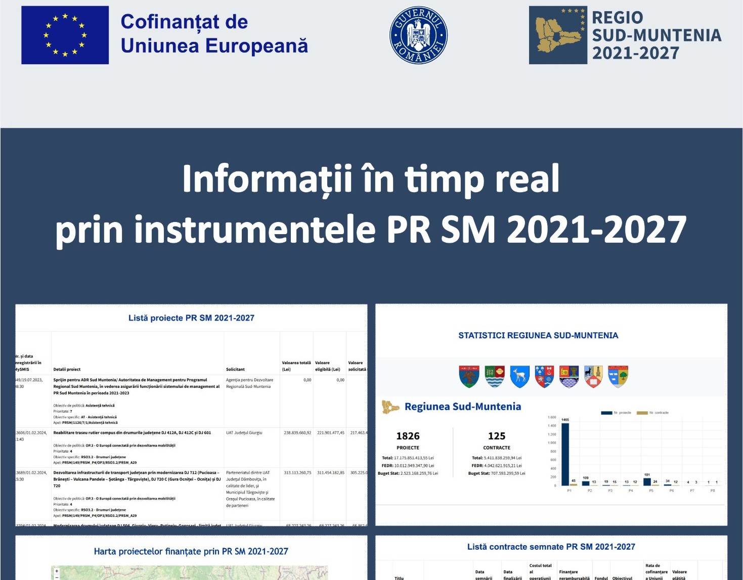 Transparență și accesibilitate: ADR Sud-Muntenia actualizează în timp real datele Programului Regional Sud-Muntenia 2021-2027