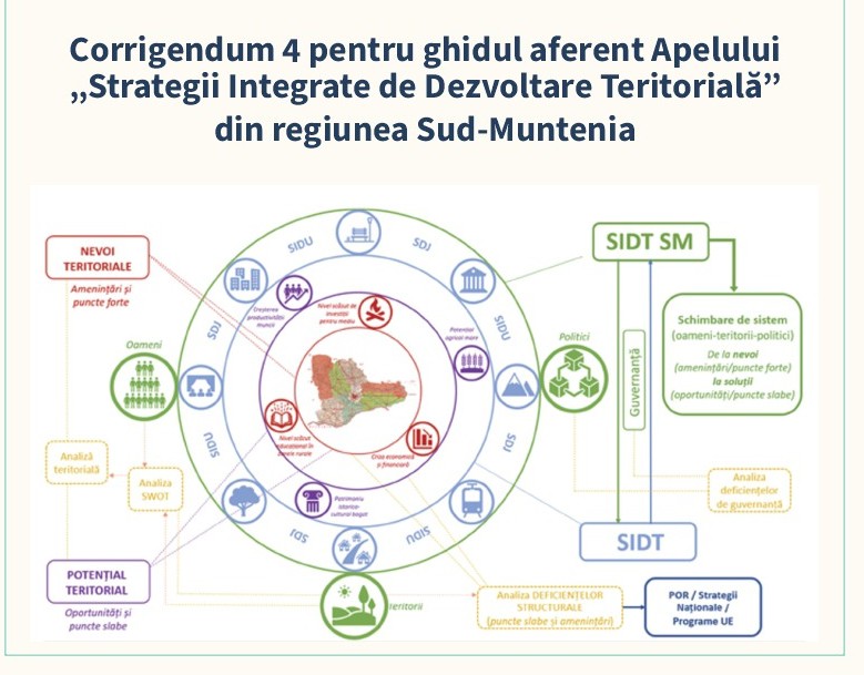 Perioada în care pot fi depuse documentele strategice, prelungită până pe 30 septembrie 2024